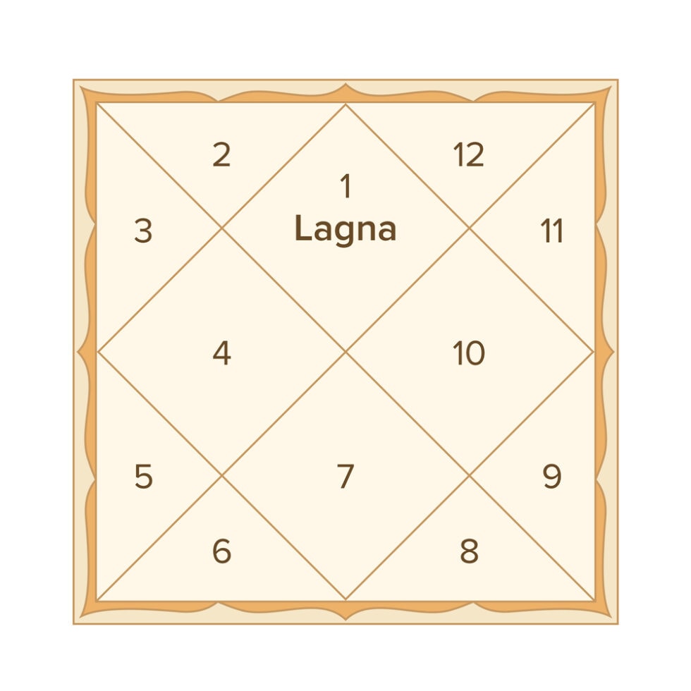 vedic-astrology-fame-and-sun